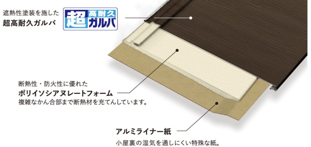 スーパーガルテクト アイジー工業HPより