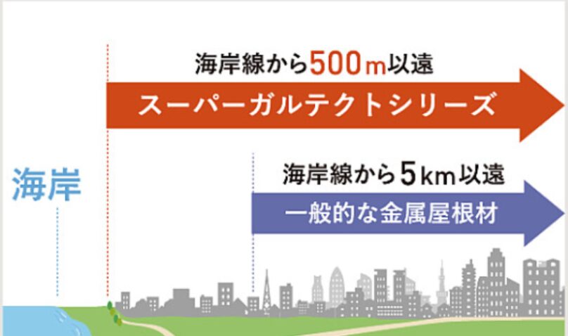 塩害保証対象地域 アイジールーフカタログより