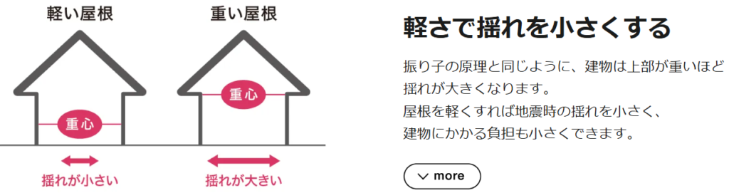 ROOGA軽さで揺れを小さくする