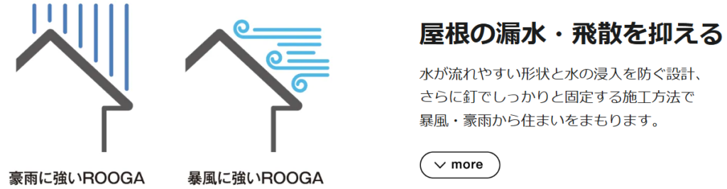 ROOGA屋根の漏水・飛散を抑える
