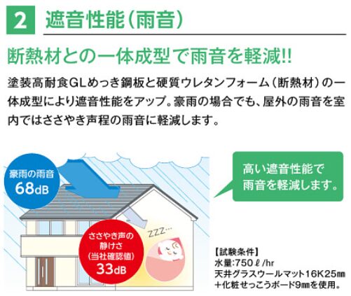 横暖ルーフαS 遮音性能