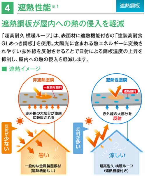 横暖ルーフαS 遮熱性能
