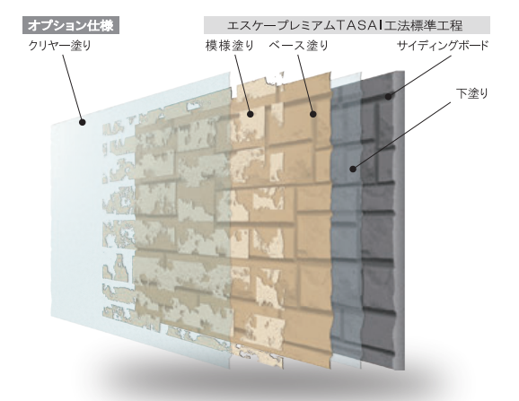 TASAI工法 塗装工程